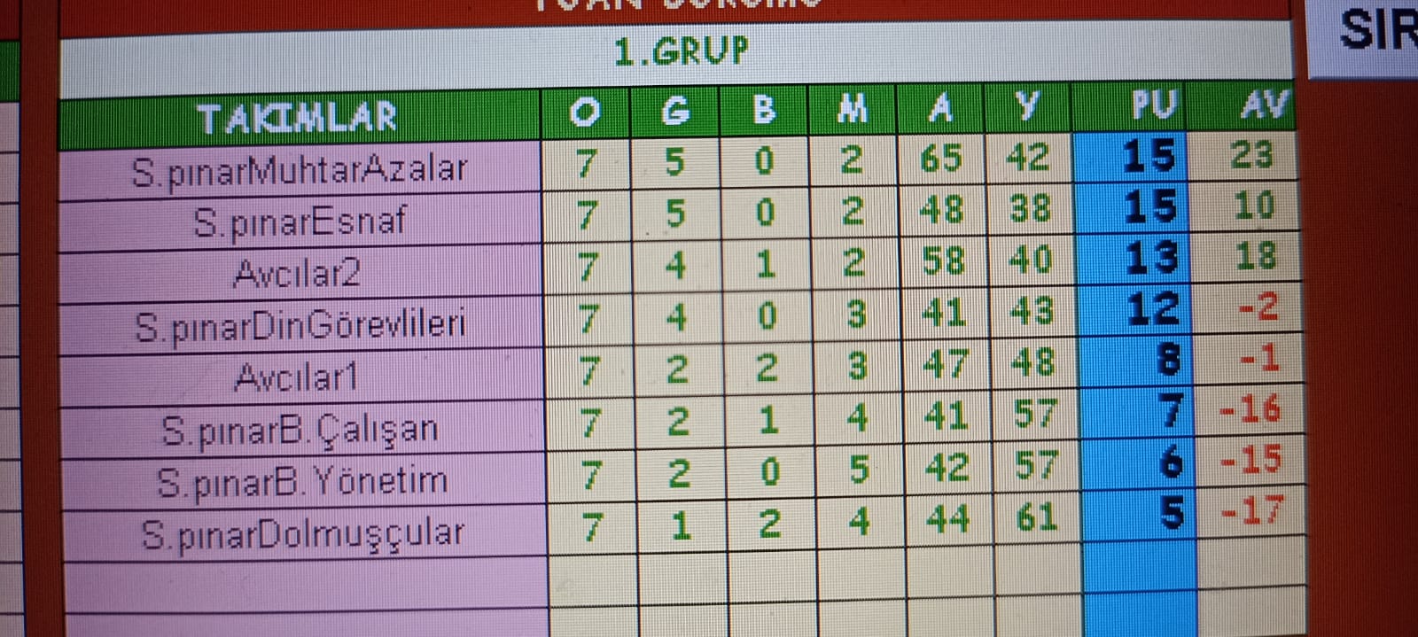 Halı saha turnuva puan durumu